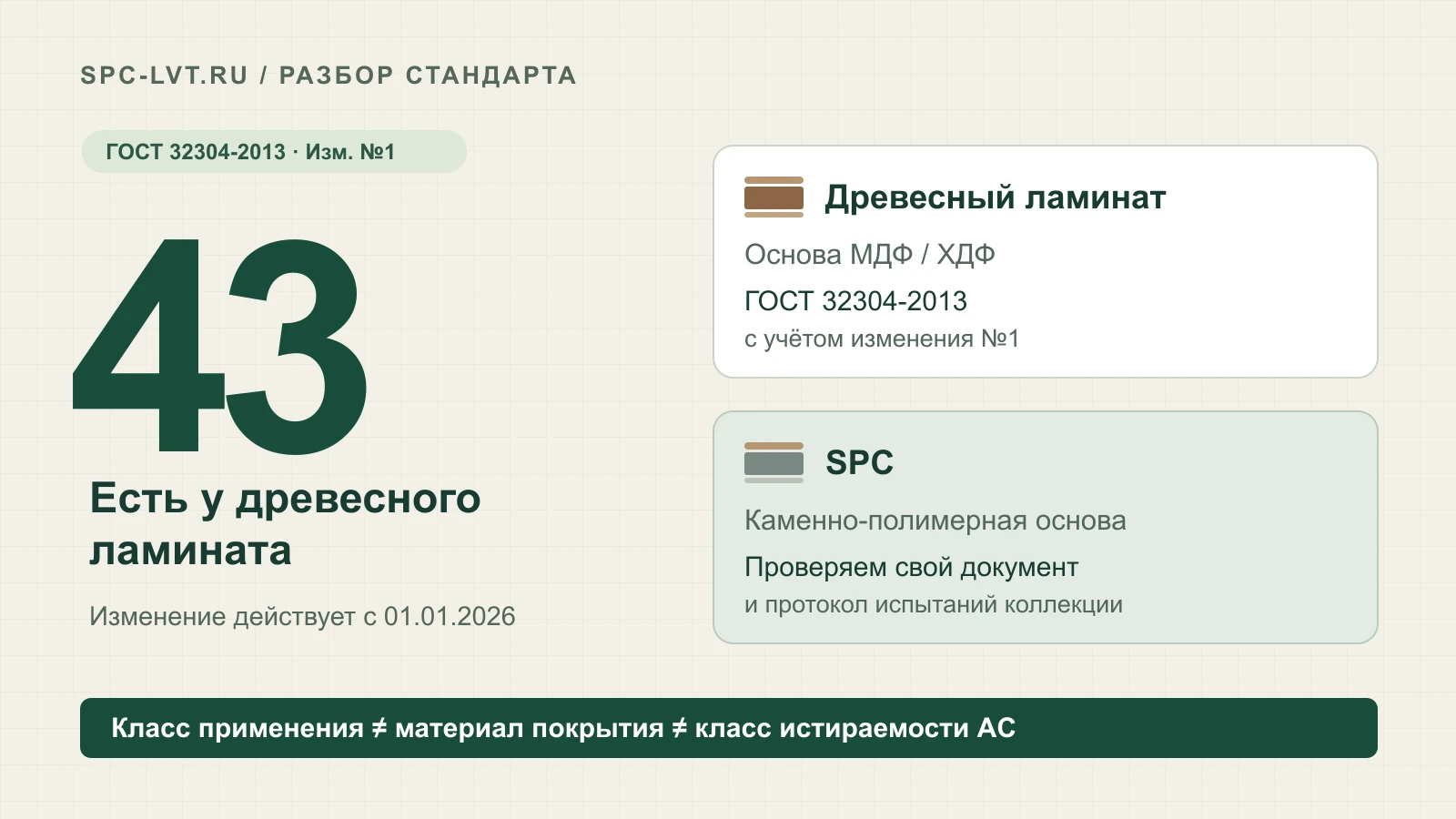 43 класс предусмотрен для древесного ламината; SPC проверяют по применимым к нему документам