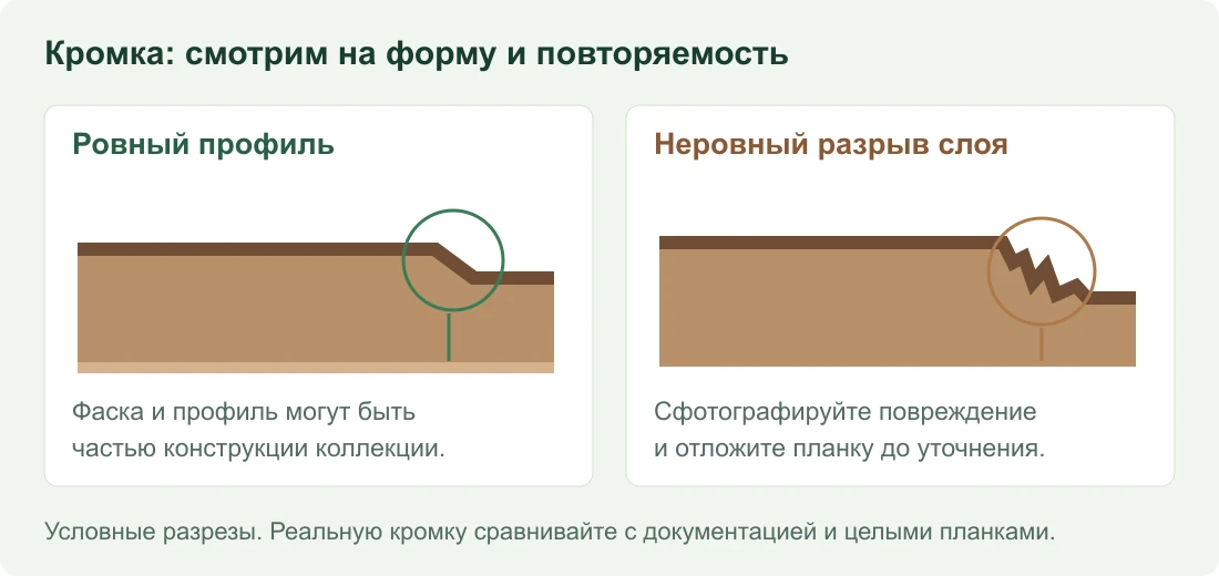 Условное сравнение ровного заводского профиля кромки и неровного разрыва слоя